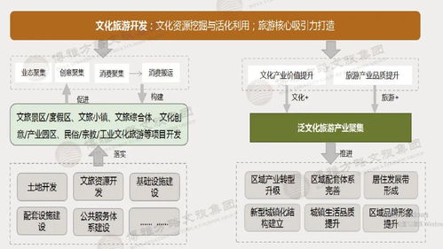 博雅出品丨 文旅融合專項規劃 產品手冊