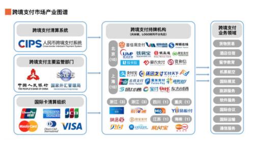 首信易支付 支付 戰略成效顯著