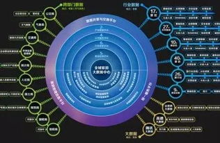 你了解工業互聯網云 智慧水務 數字金融一貸通 全媒體大數據分析 全域旅游大數據分析嗎